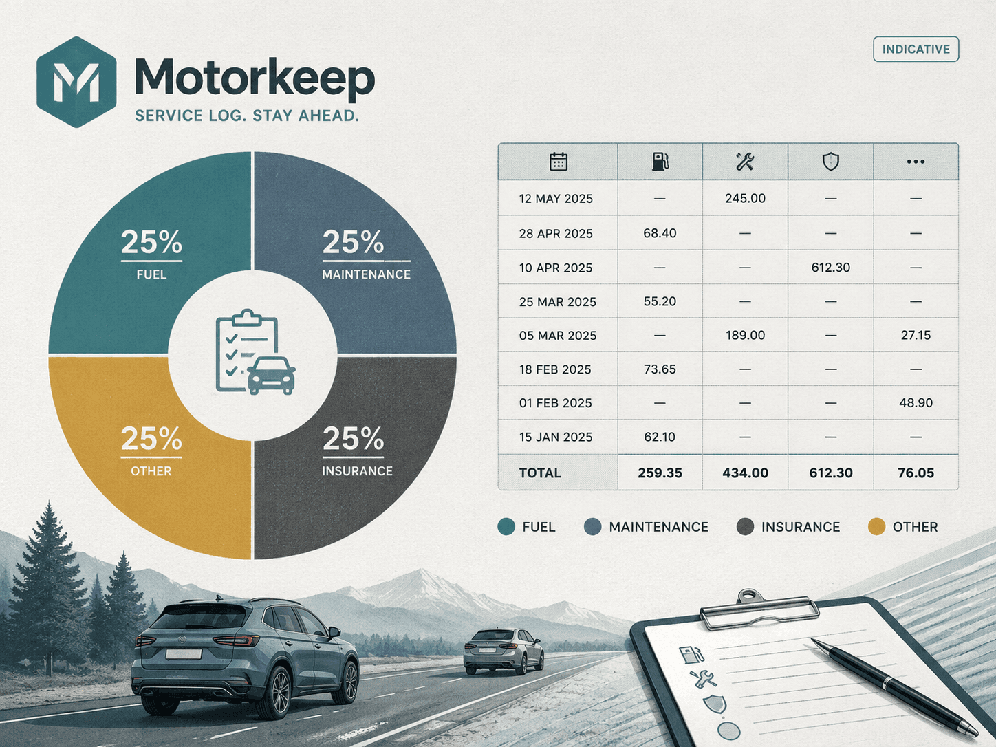 Indicative running-cost breakdown for car service records